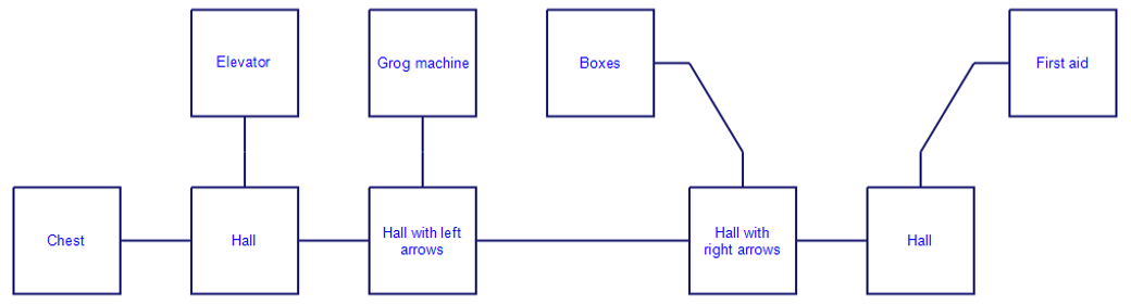 Box-style map of the tunnels underneath Dinky Island