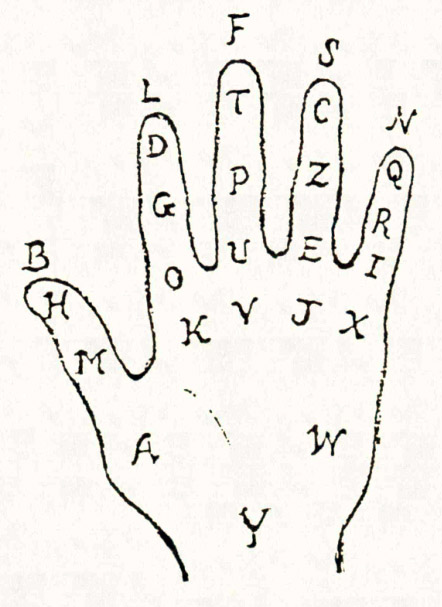 Drawing of the palm of a hand with letters of the alphabet overlaid in specific positions